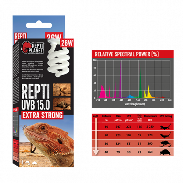 Preview: Repti UVB 15.0 Extra Strong
